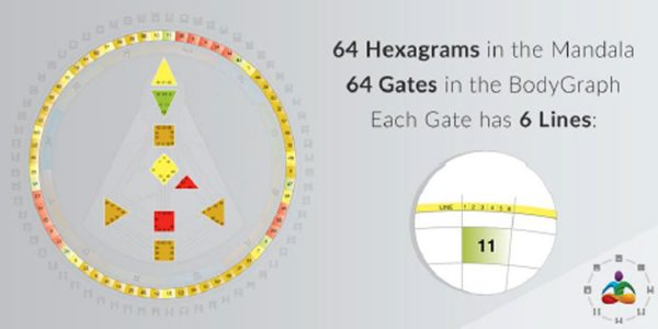 64-Hexagrams