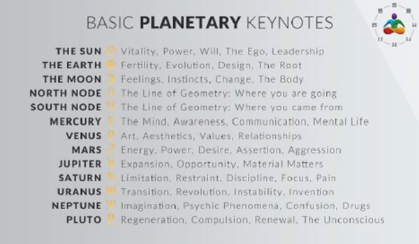Basic-Planetary-Keynotes