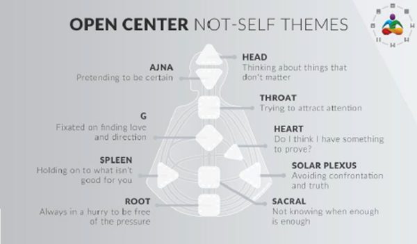 Open-Center-Not-Self-Themes