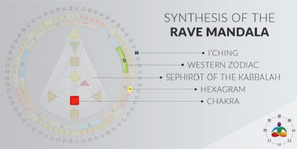 Rave-Mandala