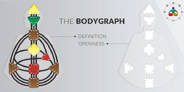 The-Bodygraph