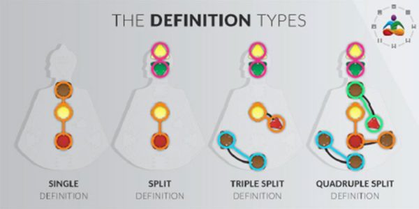 The-Definition-Types
