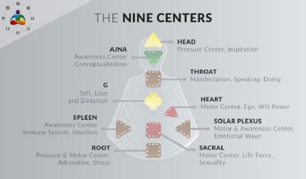 The-Nine-Centers